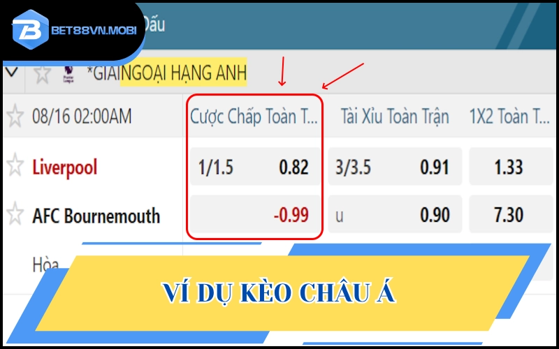 Ví dụ kèo châu Á trong thực tế